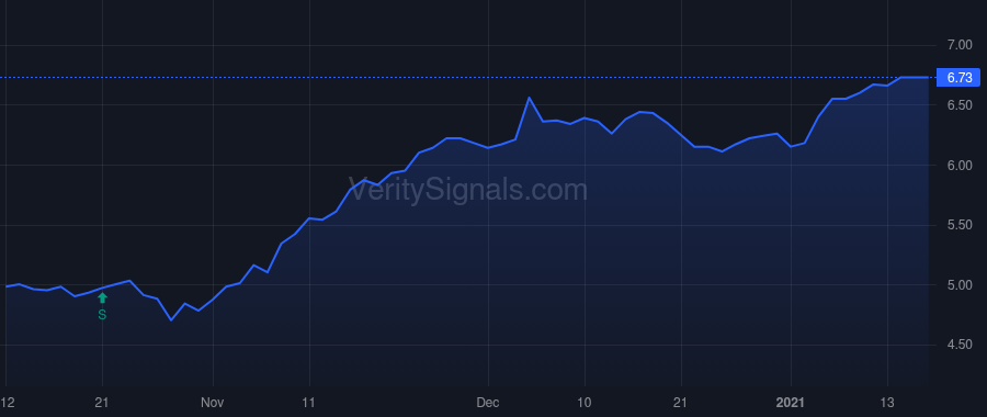 HIE price after insider trade by Saba Capital Management, L.P.