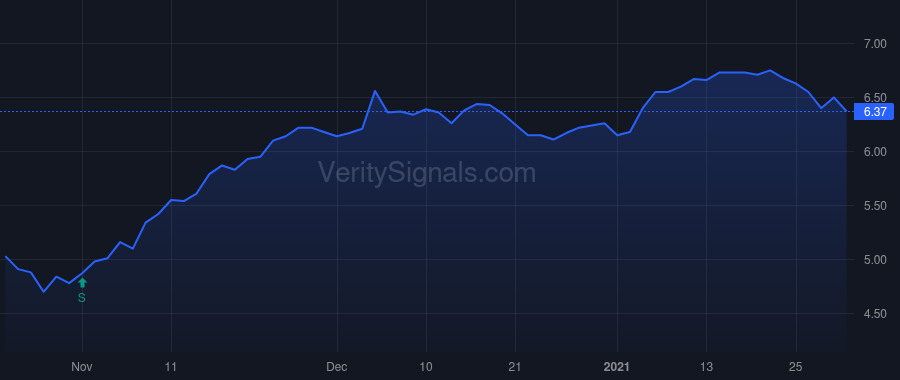 HIE price after insider trade by Saba Capital Management, L.P.