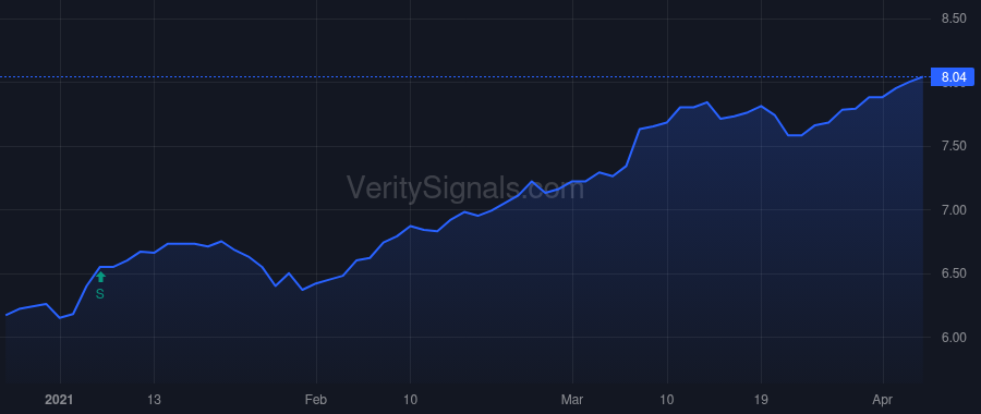 HIE price after insider trade by Saba Capital Management, L.P.