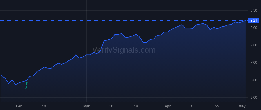 HIE price after insider trade by Saba Capital Management, L.P.