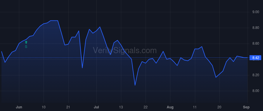 HIE price after insider trade by Saba Capital Management, L.P.