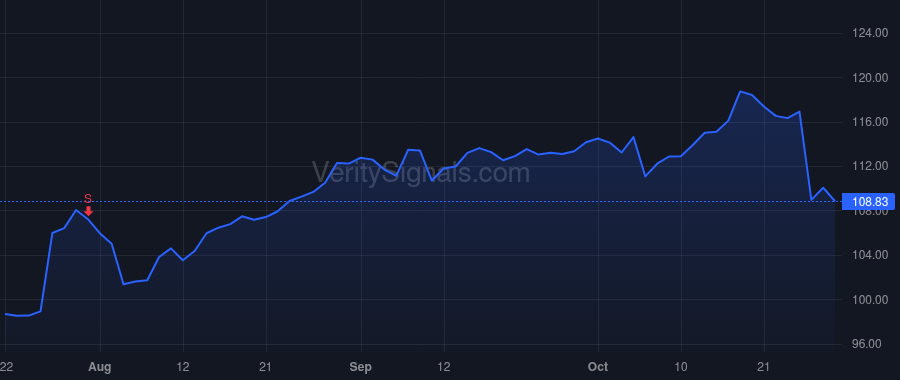 HIG price after insider trade by Paiano Robert W