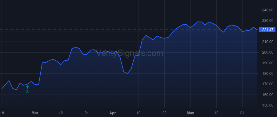 HII price after insider trade by WELCH JOHN K