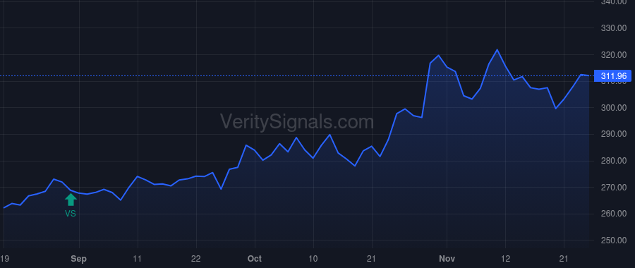 HII price after insider trade by Stanage Nick L