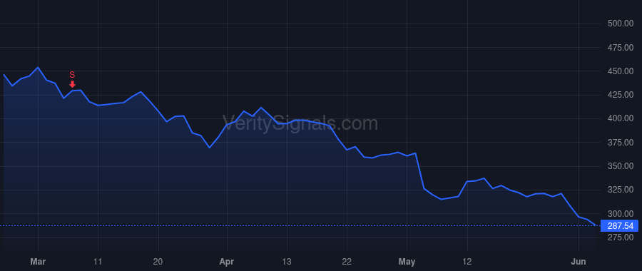 HII price after insider trade by Stiehle Thomas E.