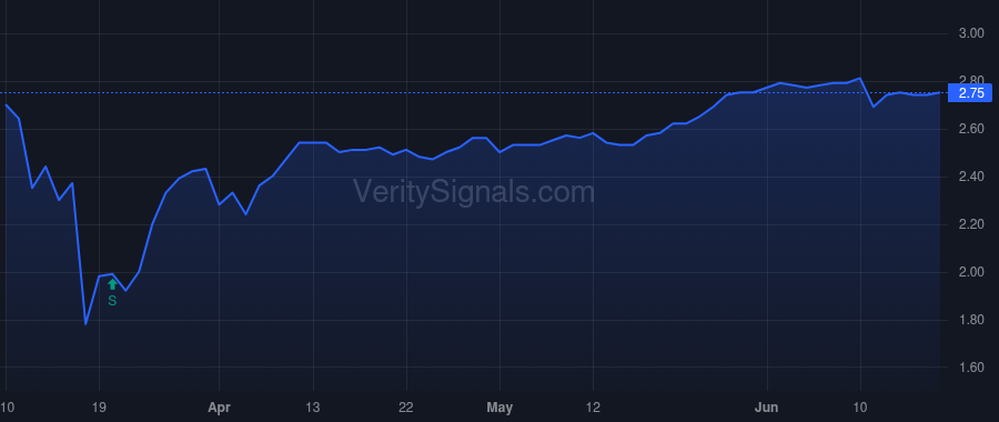 HIO price after insider trade by Saba Capital Management, L.P.