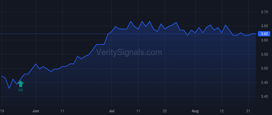 HIO price after insider trade by GRILLO ANTHONY