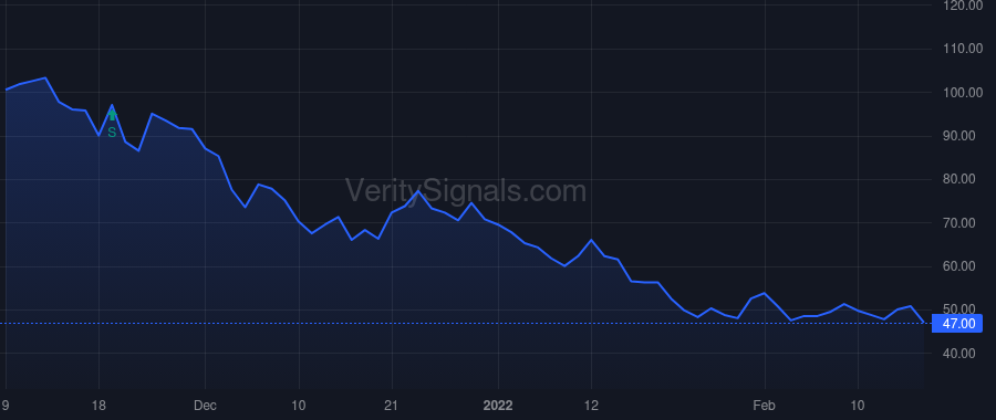 HIPO price after insider trade by McCathron Richard
