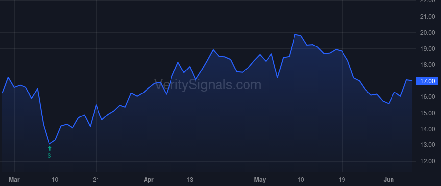 HIPO price after insider trade by Landman Sam