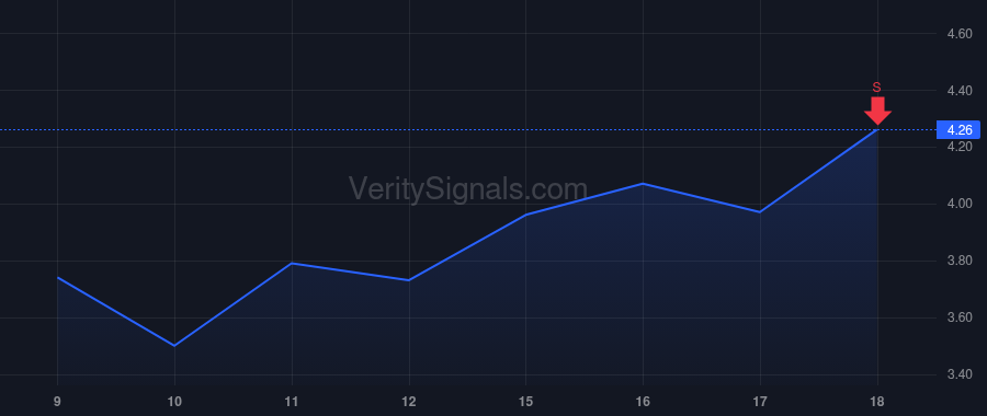 HIVE price after insider trade by MCGEE SUSAN B