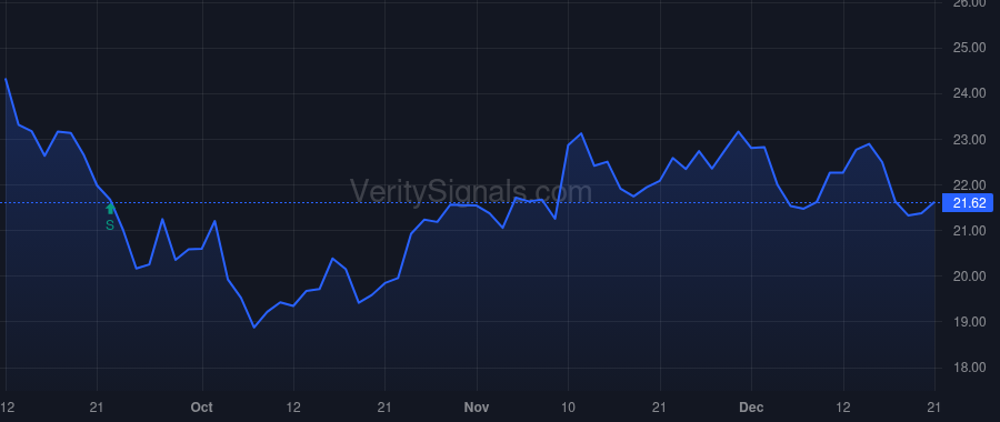 HIW price after insider trade by Klinck Theodore J