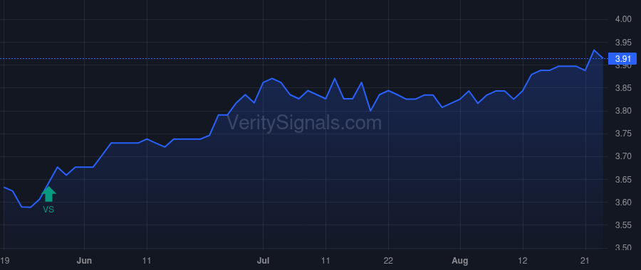 HIX price after insider trade by GRILLO ANTHONY
