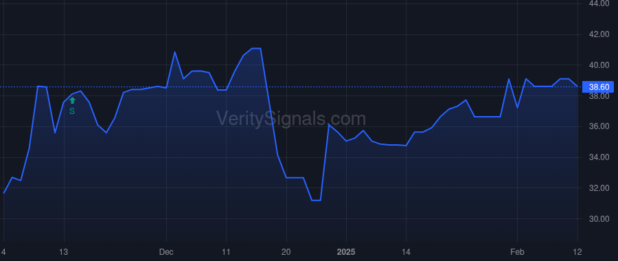 HKHC price after insider trade by Williams Alun