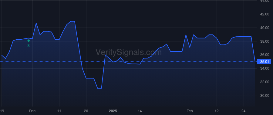 HKHC price after insider trade by Russell Grimaldi