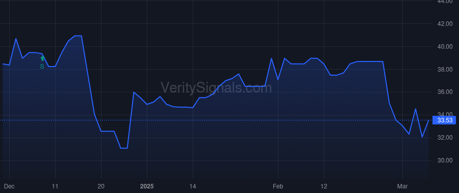 HKHC price after insider trade by STAHL MURRAY