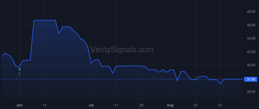 HKHC price after insider trade by Herndon Mark