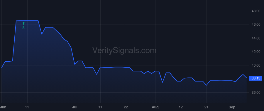 HKHC price after insider trade by Herndon Mark