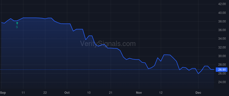 HKHC price after insider trade by Rosenthal Brent D