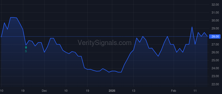 HKHC price after insider trade by Herndon Mark