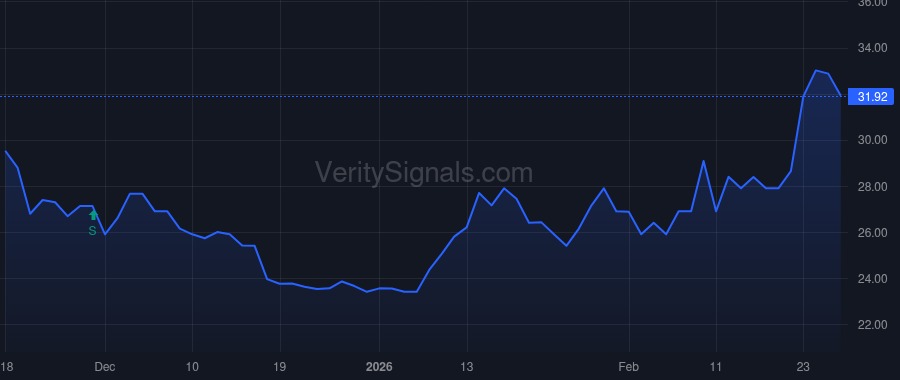 HKHC price after insider trade by Rosenthal Brent D