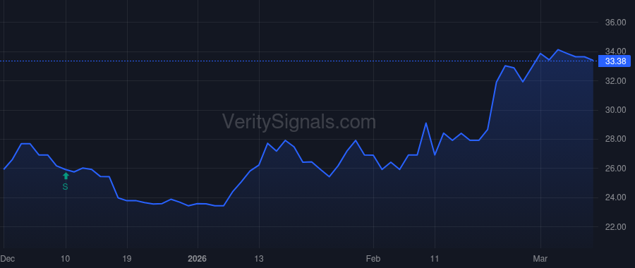 HKHC price after insider trade by STAHL MURRAY