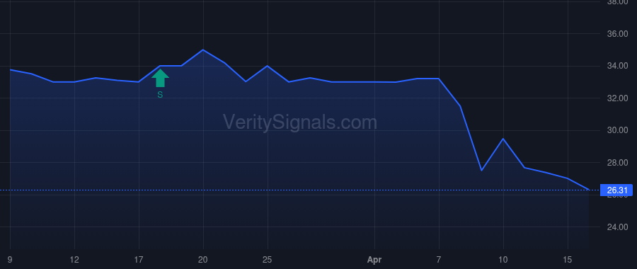 HKHC insider trade chart