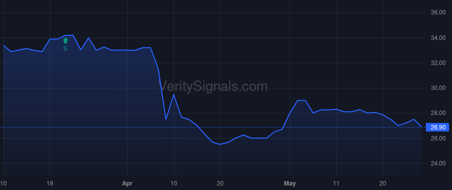 HKHC price after insider trade by Rosenthal Brent D