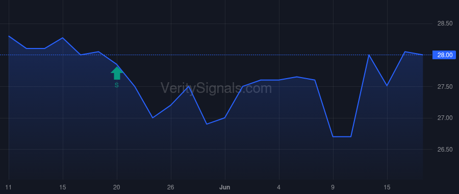 HKHC price after insider trade by Rosenthal Brent D