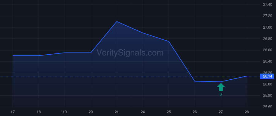 HKHC price after insider trade by Rosenthal Brent D