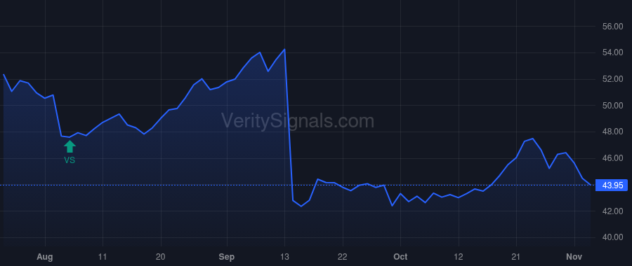 HLF price after insider trade by Agwunobi John O