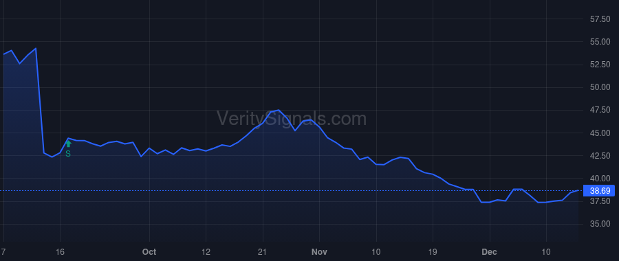 HLF price after insider trade by Agwunobi John O