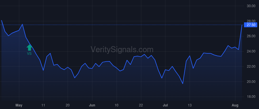 HLF price after insider trade by Agwunobi John O