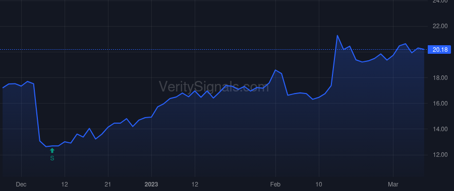 HLF price after insider trade by JOHNSON MICHAEL