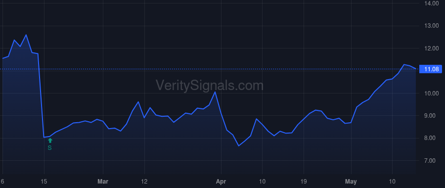 HLF price after insider trade by JOHNSON MICHAEL