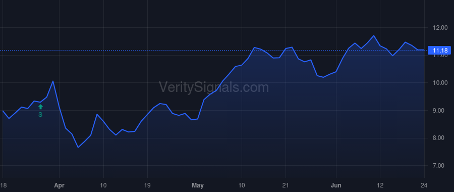 HLF price after insider trade by Mendoza Juan Miguel