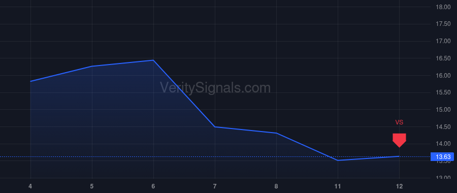 HLF price after insider trade by Lamberti Frank