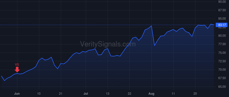HLI price after insider trade by BEISER SCOTT L
