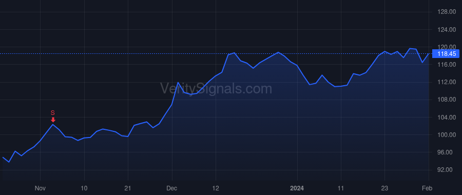 HLI price after insider trade by BEISER SCOTT L