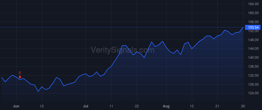 HLI price after insider trade by PREISER DAVID A
