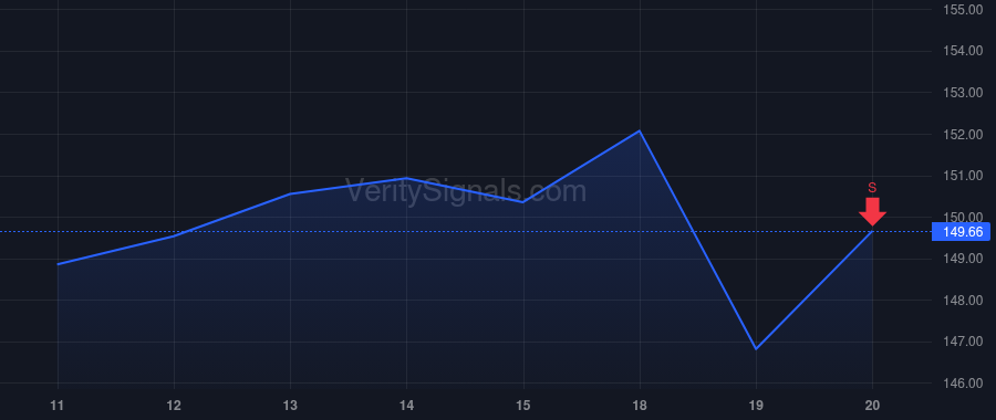 HLI price after insider trade by BEISER SCOTT L