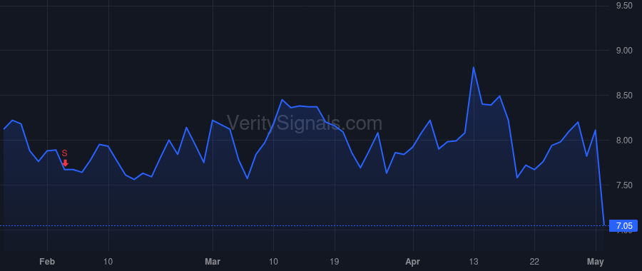 HLIT price after insider trade by HARSHMAN PATRICK