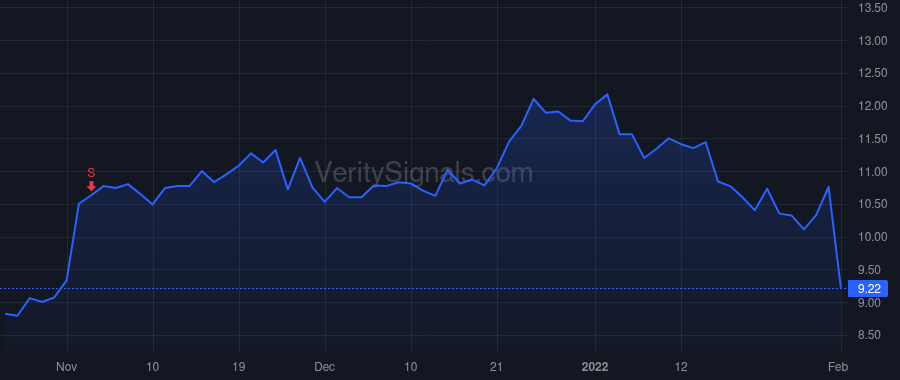 HLIT price after insider trade by Kalra Sanjay