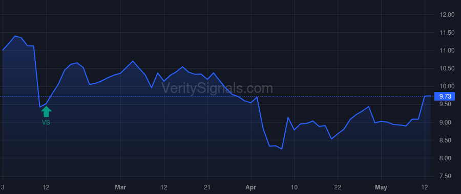 HLIT price after insider trade by Ben-Natan Nimrod