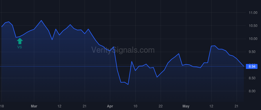 HLIT price after insider trade by Whalen Daniel T