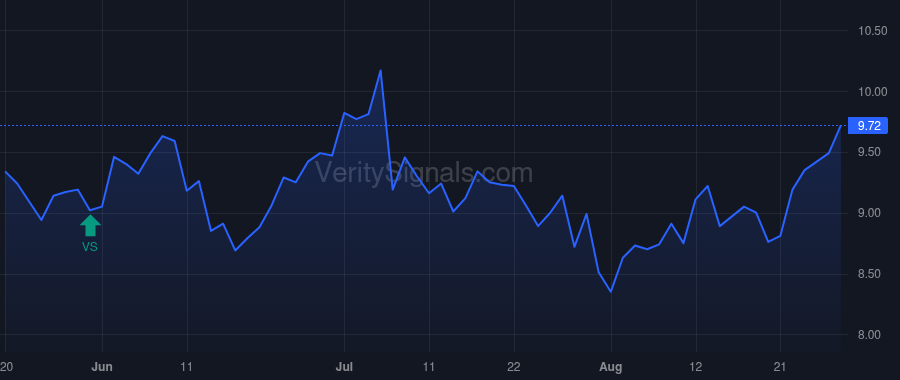 HLIT price after insider trade by Whalen Daniel T