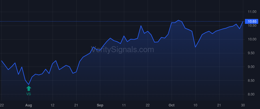 HLIT price after insider trade by Whalen Daniel T