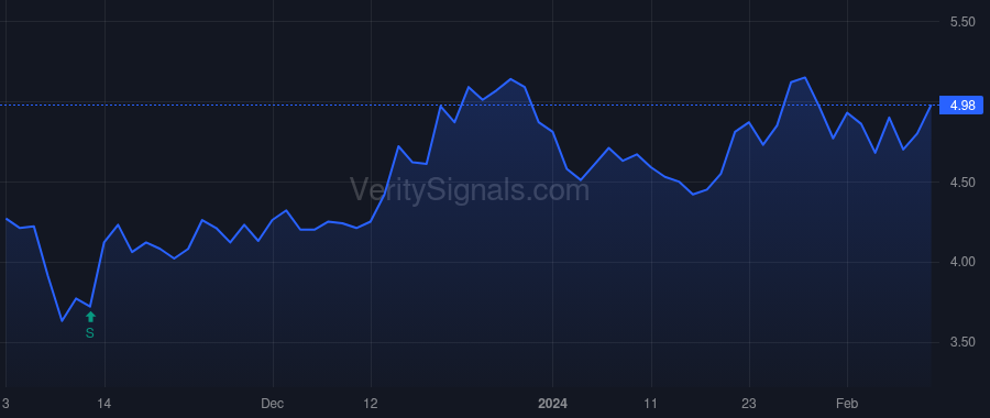 HLLY price after insider trade by Stevenson Matthew