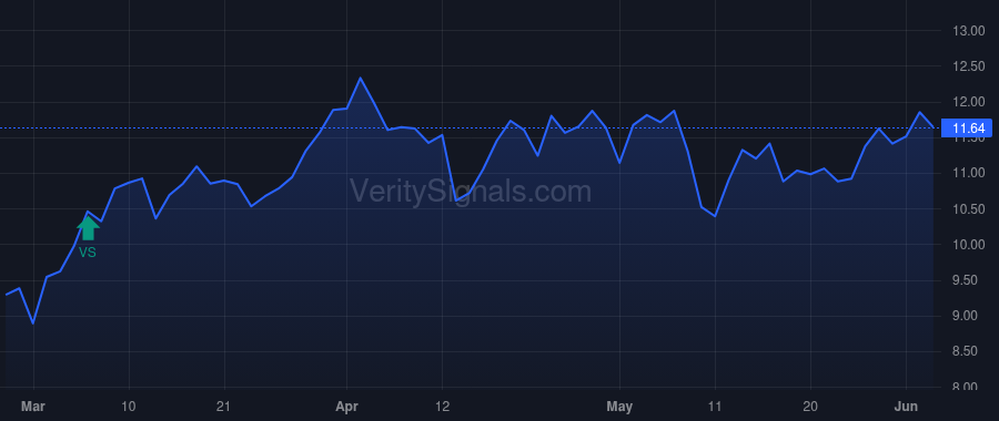 HLMN price after insider trade by Cahill Douglas