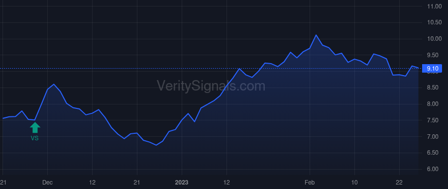 HLMN price after insider trade by Cahill Douglas
