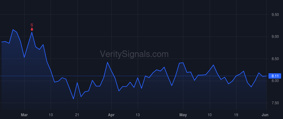 HLMN price after insider trade by CCMP Capital, LP